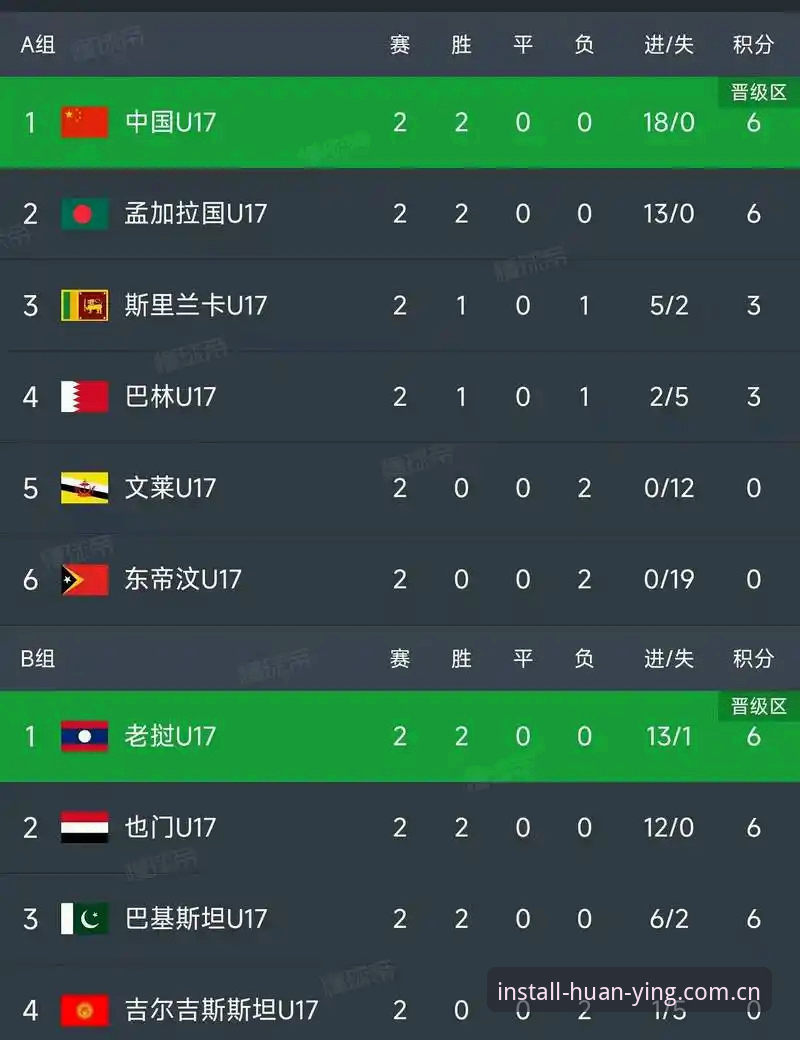 U17世界杯抽签结果深度解析：从幻影体育平台看中国足球青训的机遇与挑战